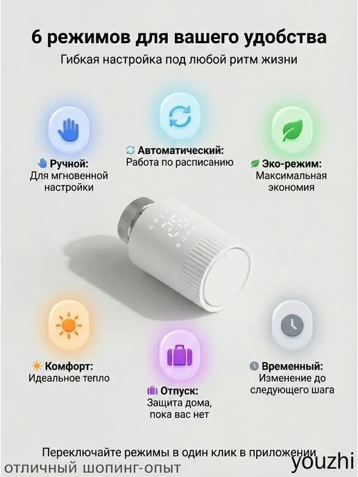 Умный терморегулятор для радиатора WiFi, вариант, фото 8