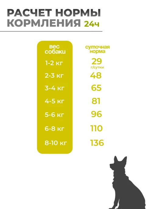 Сухой корм Ambrosia All Breeds для собак, взрослые, индейка, утка, 2 кг, фото 5