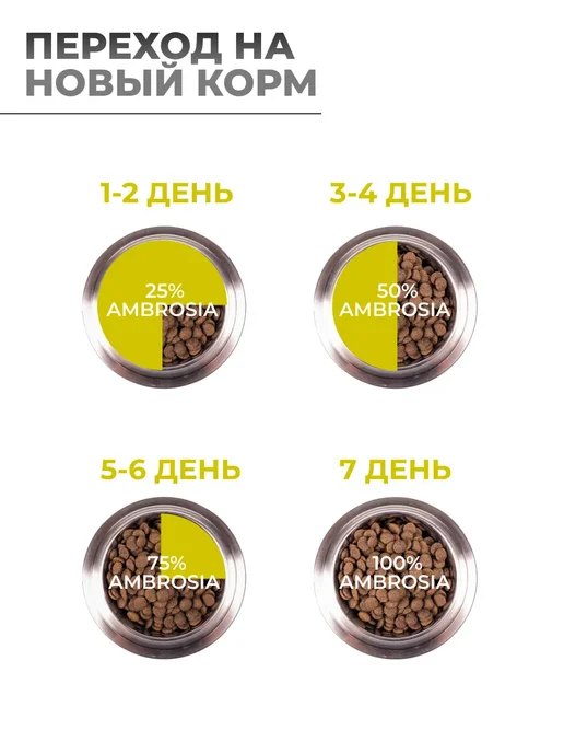 Сухой корм Ambrosia All Breeds для собак, взрослые, индейка, утка, 2 кг, фото 6