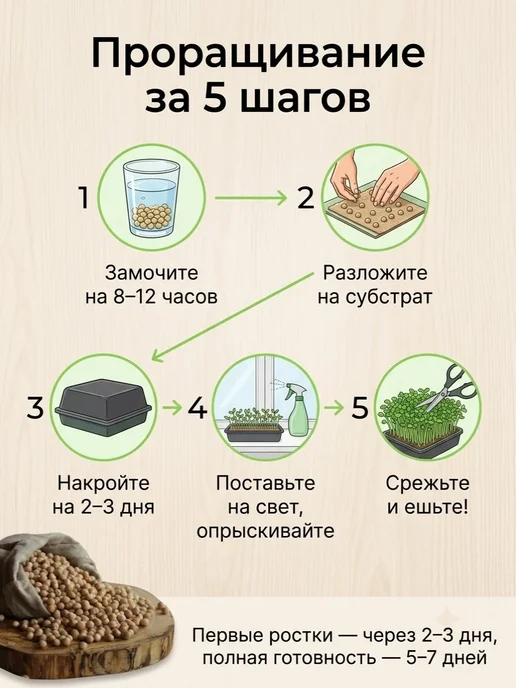 Набор для микрозелени Всё включено Горох, вариант, фото 2