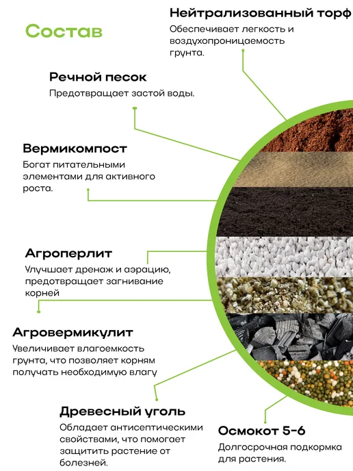 ЭКЗОГРАССИС Грунт для Монстеры 1л готовый, 1 л, фото 3