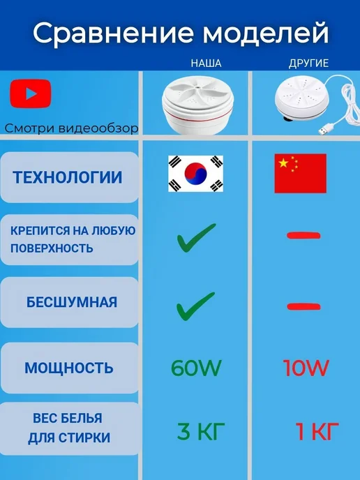Портативная стиральная машинка, вертикальная загрузка, 2 кг, 2 кг, фото 2